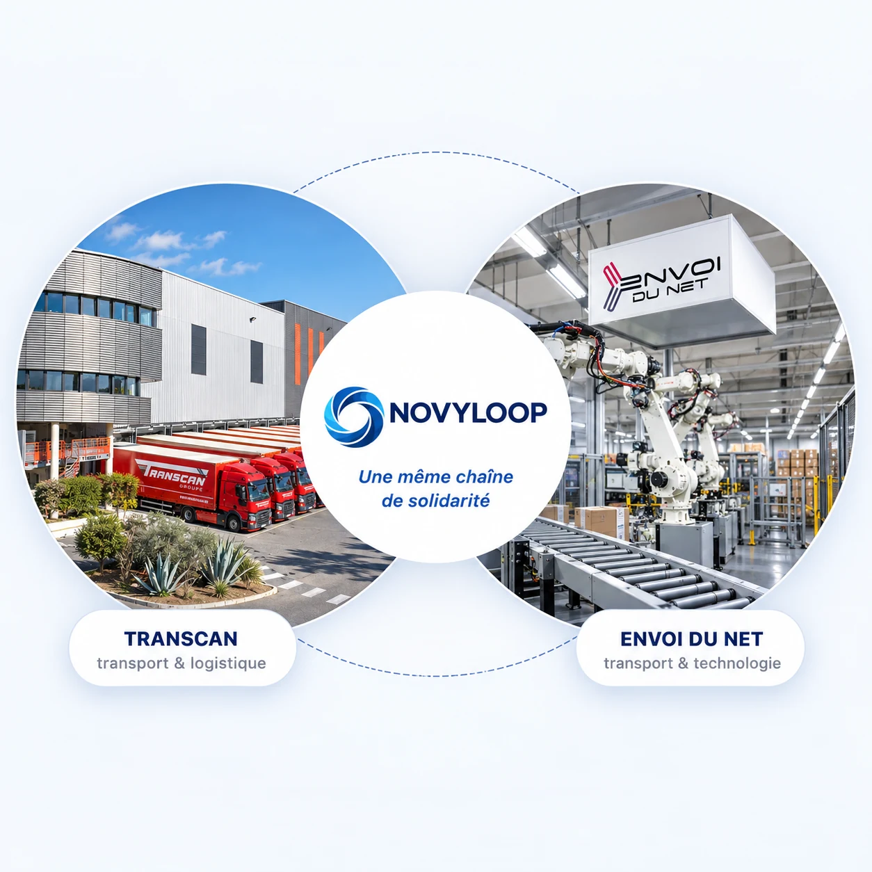 NOVYLOOP et ses partenaires logistiques TRANSCAN et ENVOI DU NET